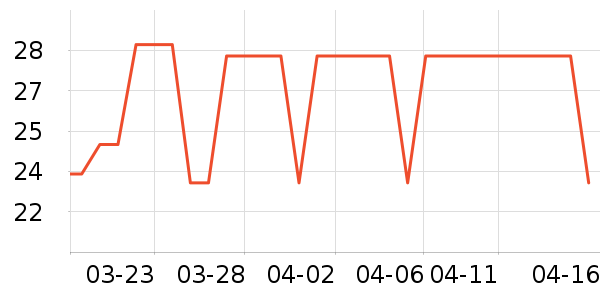 ��Ѽ���/������ʷ�۸�