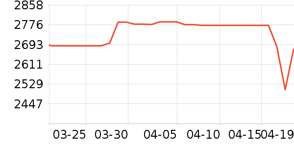 ������ѡ�յ���ʷ�۸�