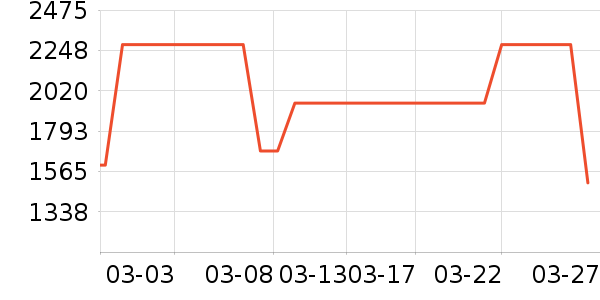 GPS������ʷ�۸�