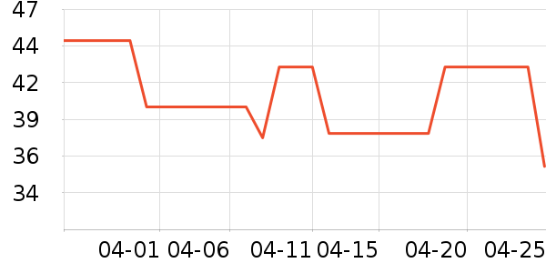 ������/����/����ҩ����ʷ�۸�