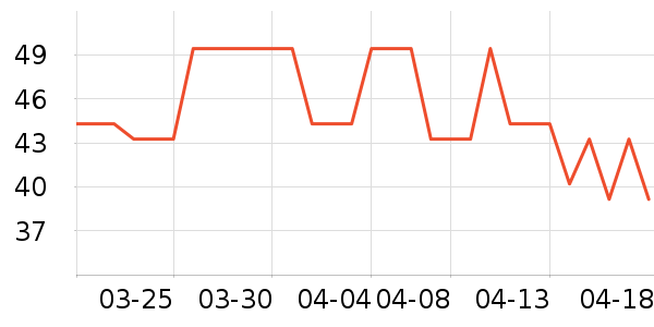 ��������Ӫ��������ʷ�۸�