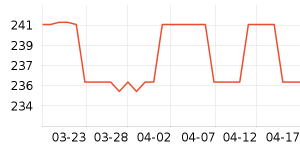 ˯����ʷ�۸�