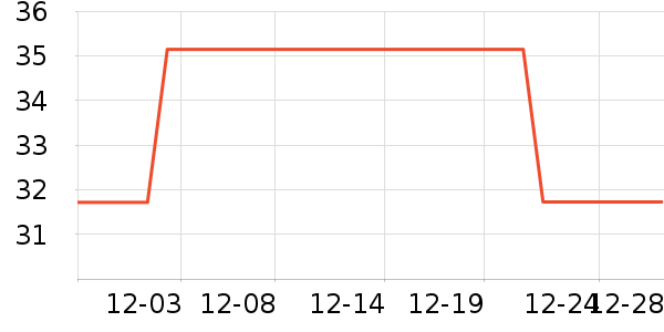 Kerriracing��ˢ��ʷ�۸�