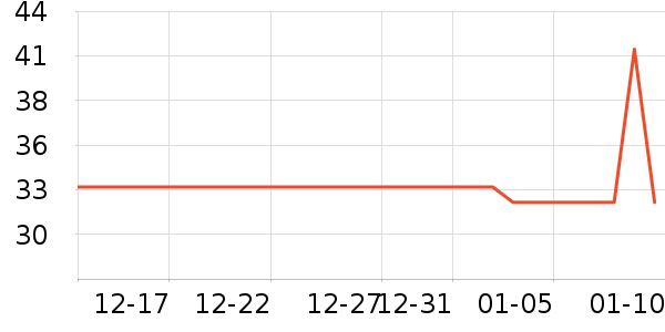 ����ţ��/��Ʒ��ʷ�۸�