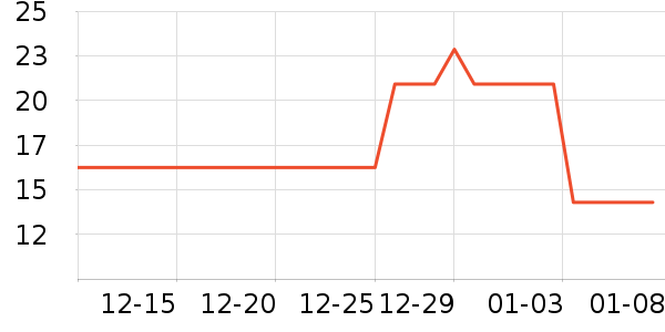 ë��/������ʷ�۸�