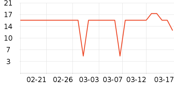 PISSA��๤����ʷ�۸�