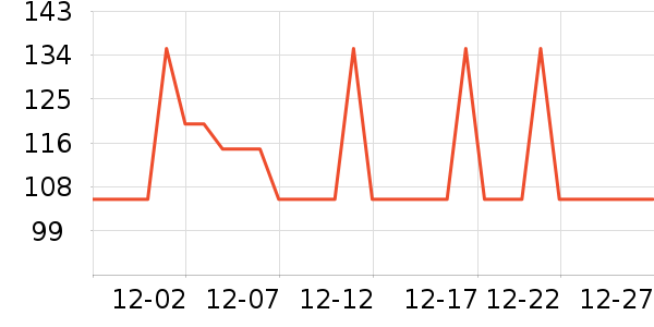 Sashas����Ӫ��������ʷ�۸�