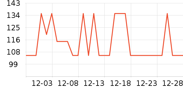 Sashas����Ӫ��������ʷ�۸�