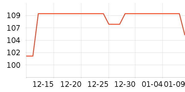 ȫ��ʱ�������/ϴ������ʷ�۸�