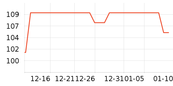 ȫ��ʱ�������/ϴ������ʷ�۸�