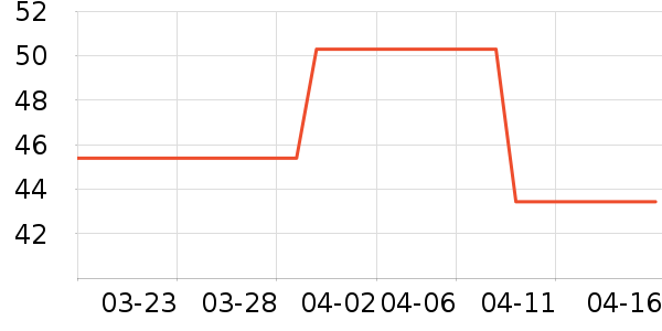 ����������ʷ�۸�