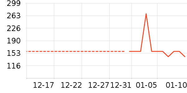 �Ƶ������ʷ�۸�