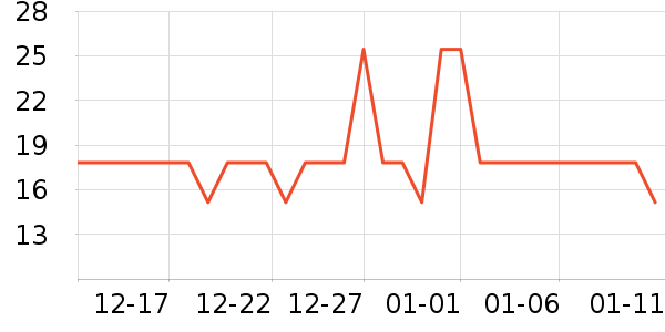 ����������/������ʷ�۸�