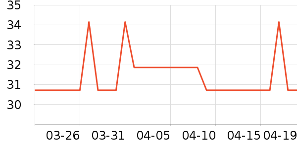 �Ź�������ʷ�۸�