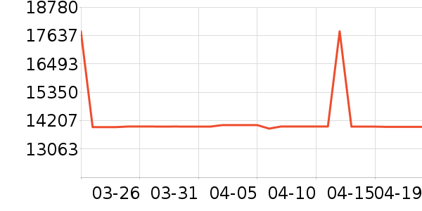 �����ֱ���ʷ�۸�