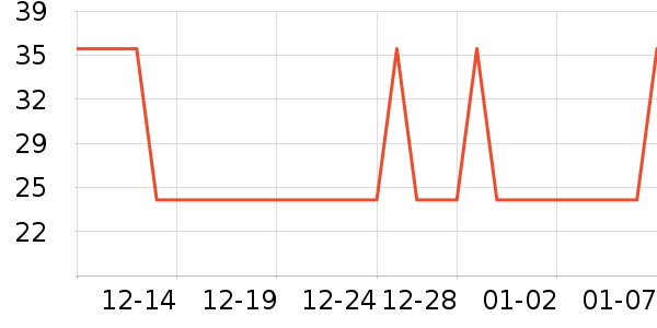 �Ź�������ʷ�۸�