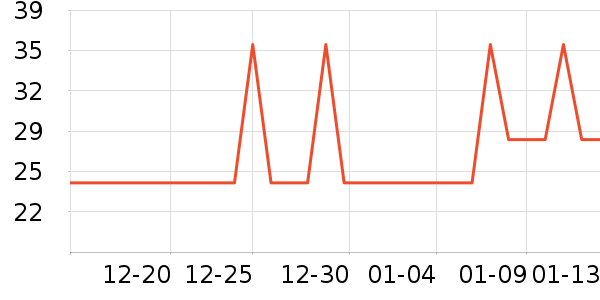 �Ź�������ʷ�۸�