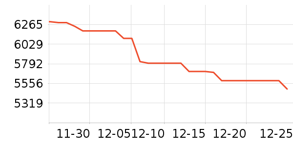 ��е�����ʼǱ�������ʷ�۸�