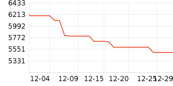 ��е�����ʼǱ�������ʷ�۸�