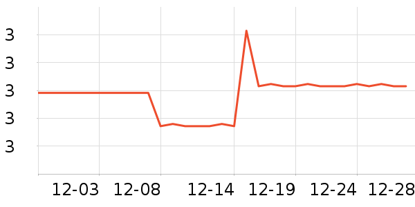 ����������������ʷ�۸�