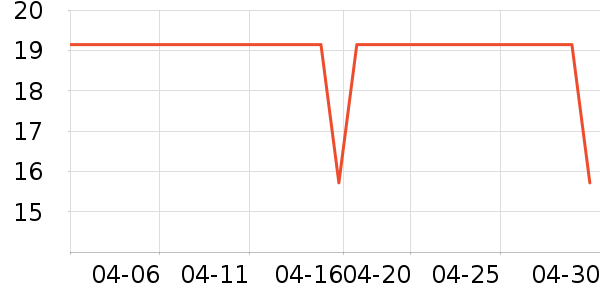 �����ֻ���Ĥ ��ʷ�۸�