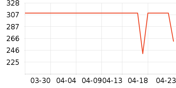 HBOIL���Ӽ���ʷ�۸�