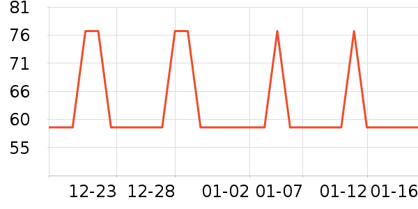 �Ź�������ʷ�۸�