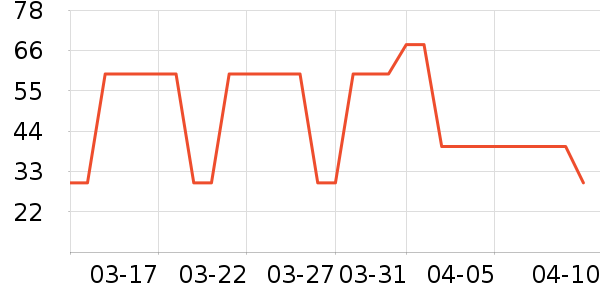 Radioddity��Ӱ��ʷ�۸�