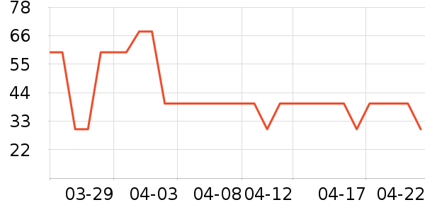 Radioddity��Ӱ��ʷ�۸�
