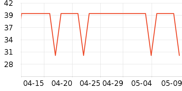 Radioddity��Ӱ��ʷ�۸�
