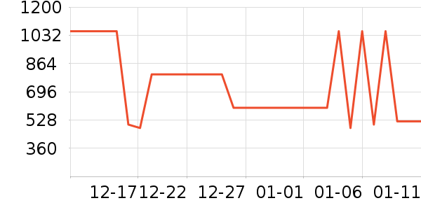 �׾���ʷ�۸�