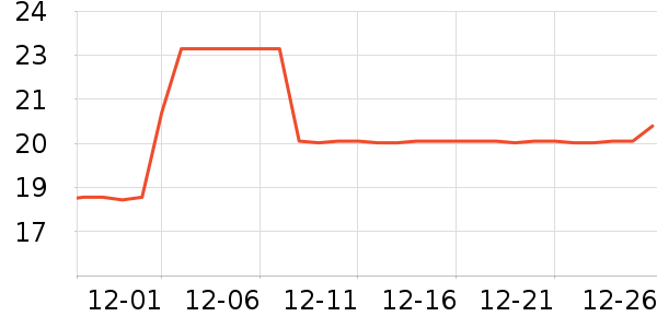 ������Ʒ��ʷ�۸�