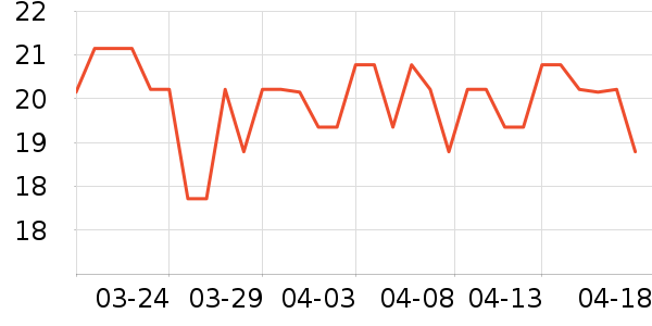 ������Ʒ��ʷ�۸�