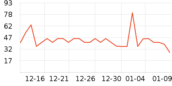 ����Ժ����ʷ�۸�