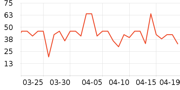 ����Ժ����ʷ�۸�