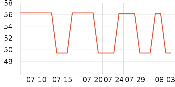 ��¹������ʷ�۸�