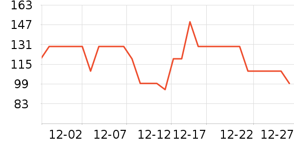 ũ���ţţ����ʷ�۸�