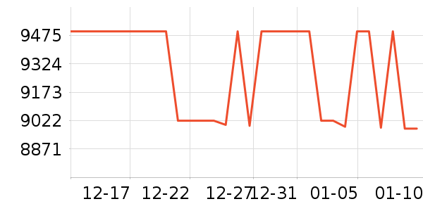 �¿�˹�յ���ʷ�۸�