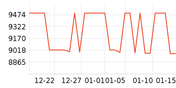 �¿�˹�յ���ʷ�۸�