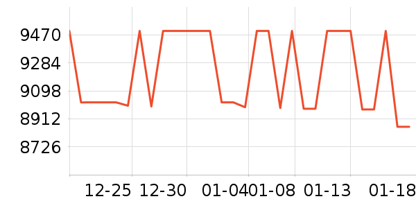 �¿�˹�յ���ʷ�۸�