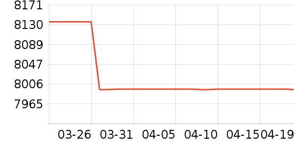 �¿�˹�յ���ʷ�۸�