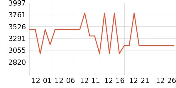 ��Ψ��о/����/��ͷ��ʷ�۸�