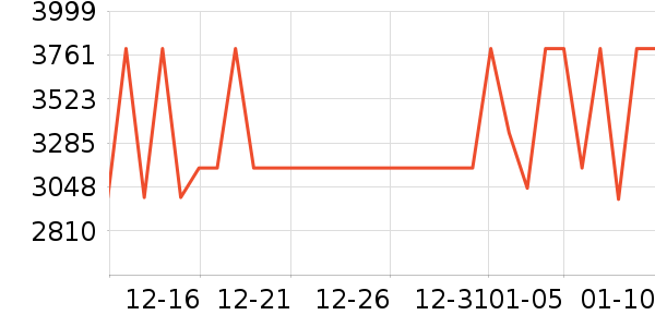 ��Ψ��о/����/��ͷ��ʷ�۸�