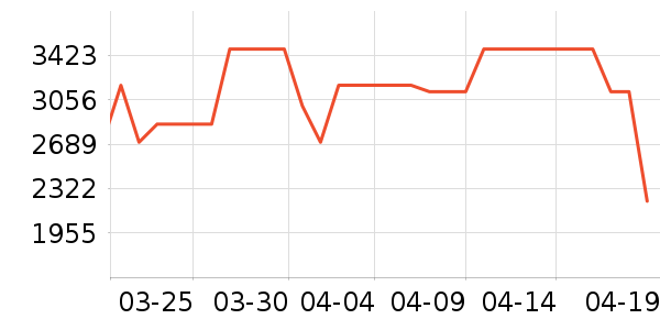 ������ˮ����ʷ�۸�