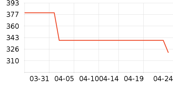 ���ϴ�˹�˶�Ь��ʷ�۸�