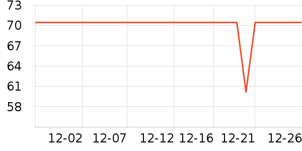 �������߶�����ʷ�۸�