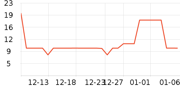 С��ȳ���Ҿ���Ʒ��ʷ�۸�