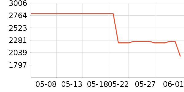 ��ӡ�緹����ʷ�۸�