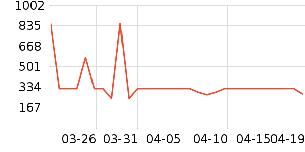 HAZZYS ����˹��ͯȹ����ʷ�۸�