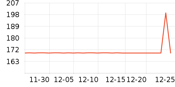 �����ߴ�����Ʒ��ʷ�۸�